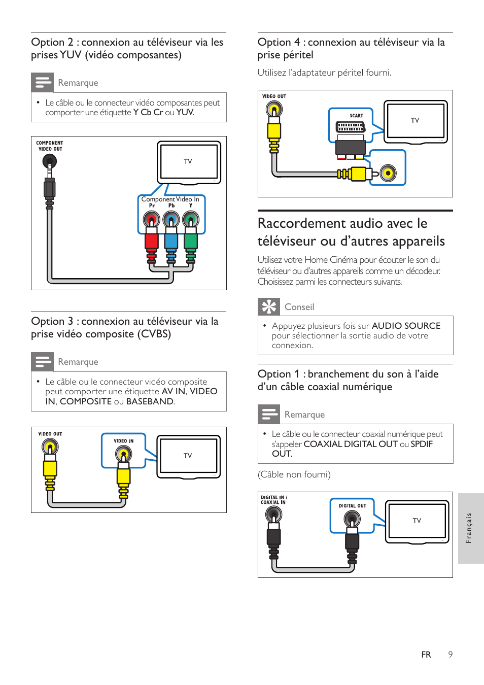 Philips Home Cinéma User Manual | Page 11 / 28