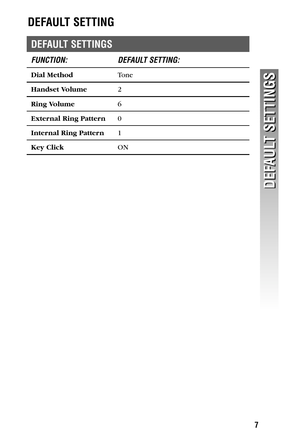 Default settings, Def aul t settings def aul t settings, Default setting | AT&T CDLS 2300 User Manual | Page 10 / 13