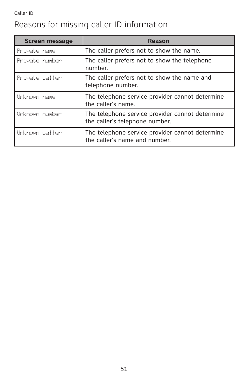 Reasons for missing caller id information | AT&T ML17959 User Manual | Page 56 / 82