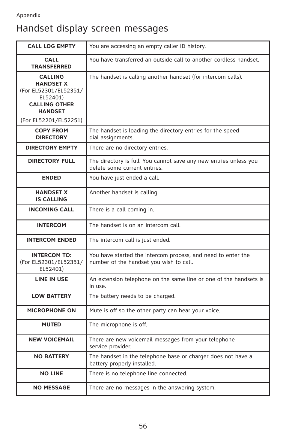 Handset display screen messages | AT&T DECT 6.0 EL52201 User Manual | Page 61 / 83