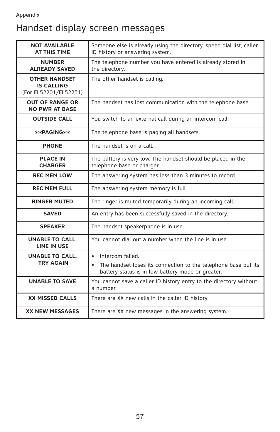 Handset display screen messages | AT&T DECT 6.0 EL52201 User Manual | Page 62 / 83