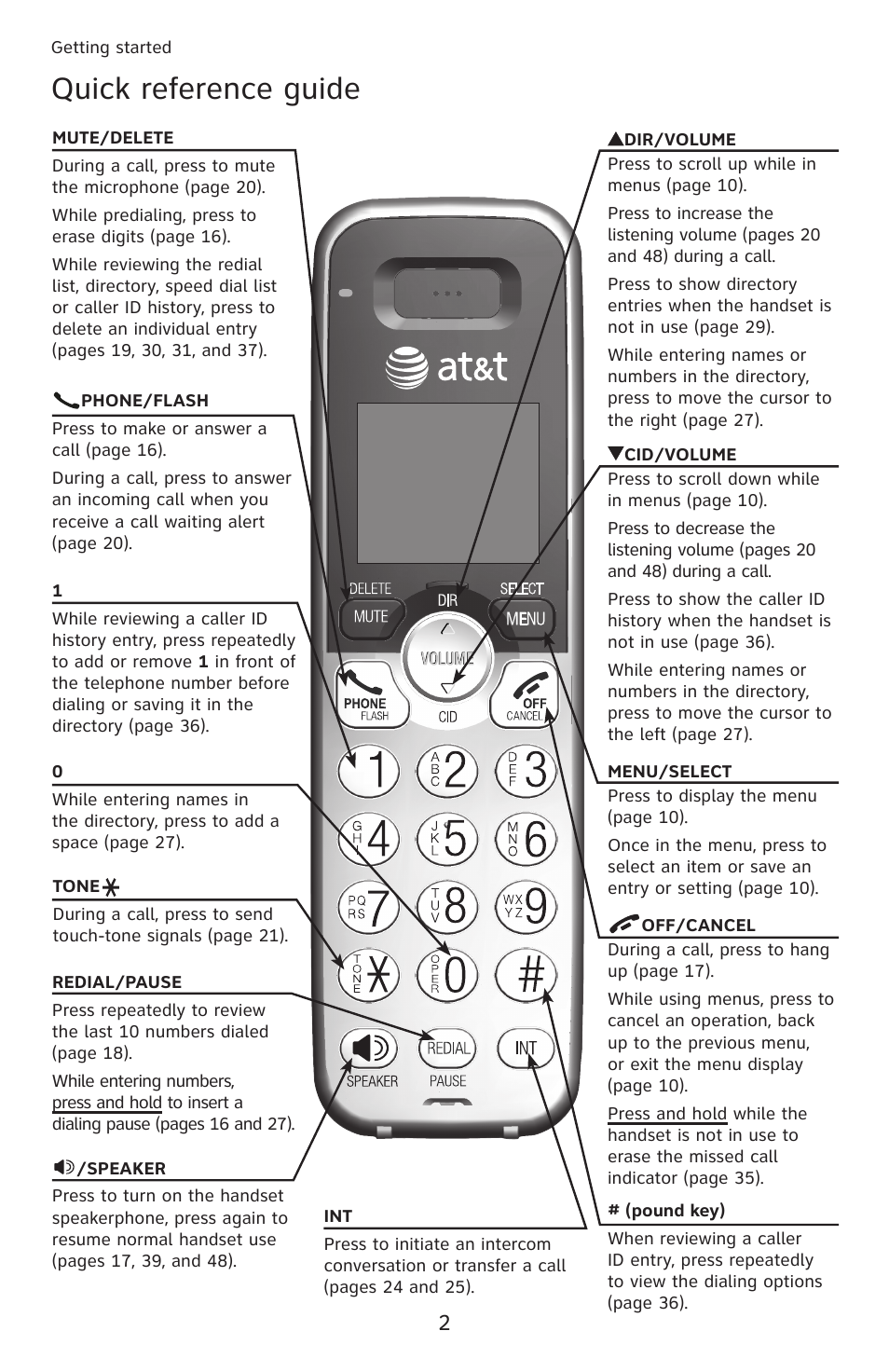 Getting started, Quick reference guide | AT&T DECT 6.0 EL52201 User Manual | Page 7 / 83