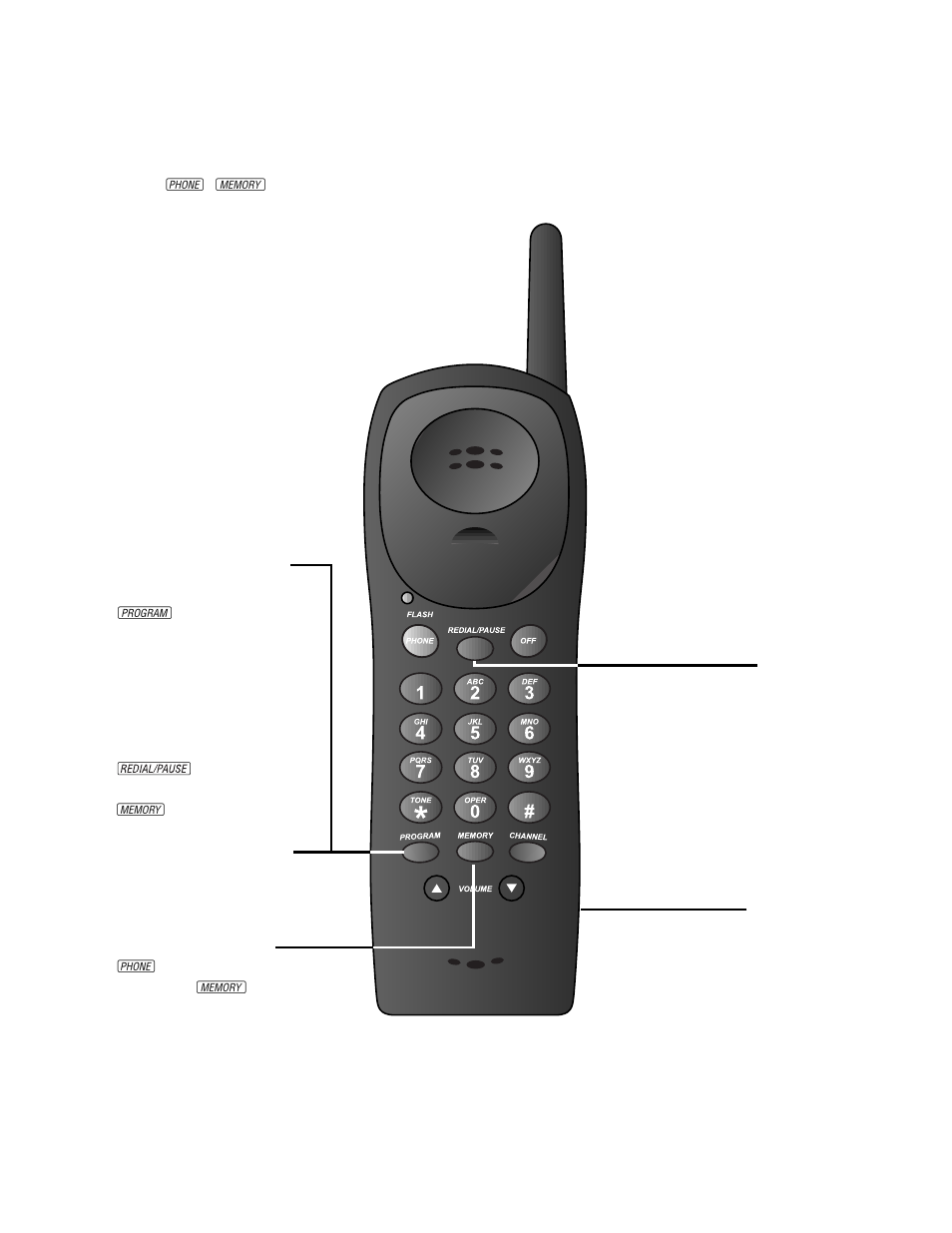 Directory label | AT&T 9320 User Manual | Page 7 / 8