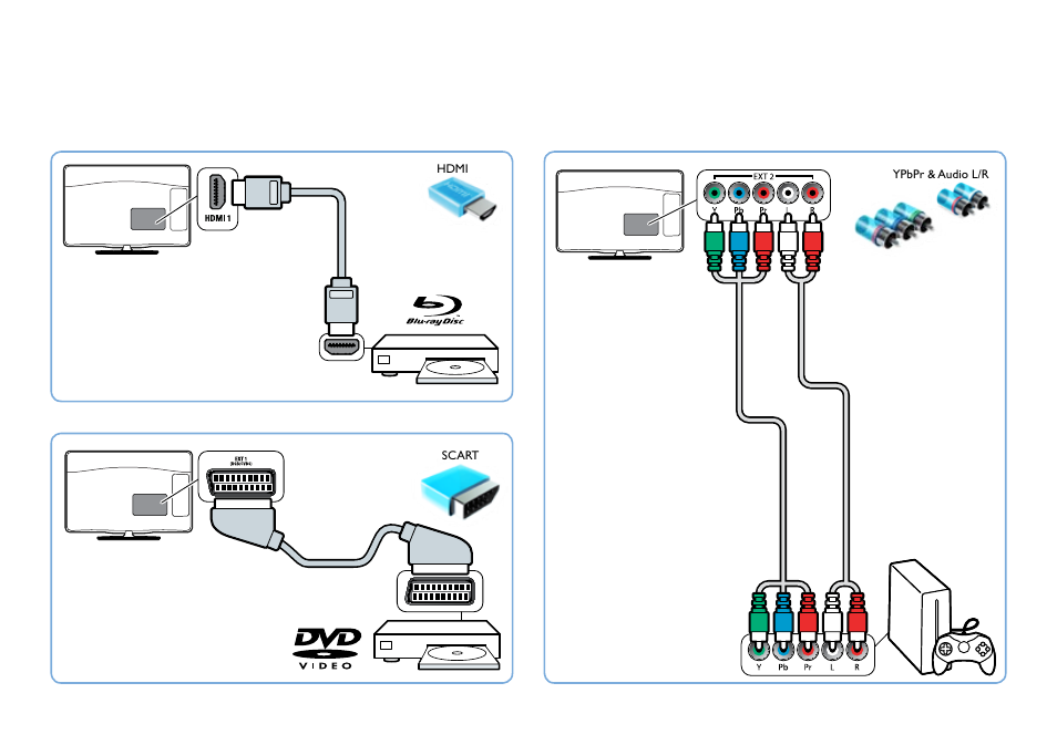 Philips Téléviseur LED User Manual | Page 7 / 12