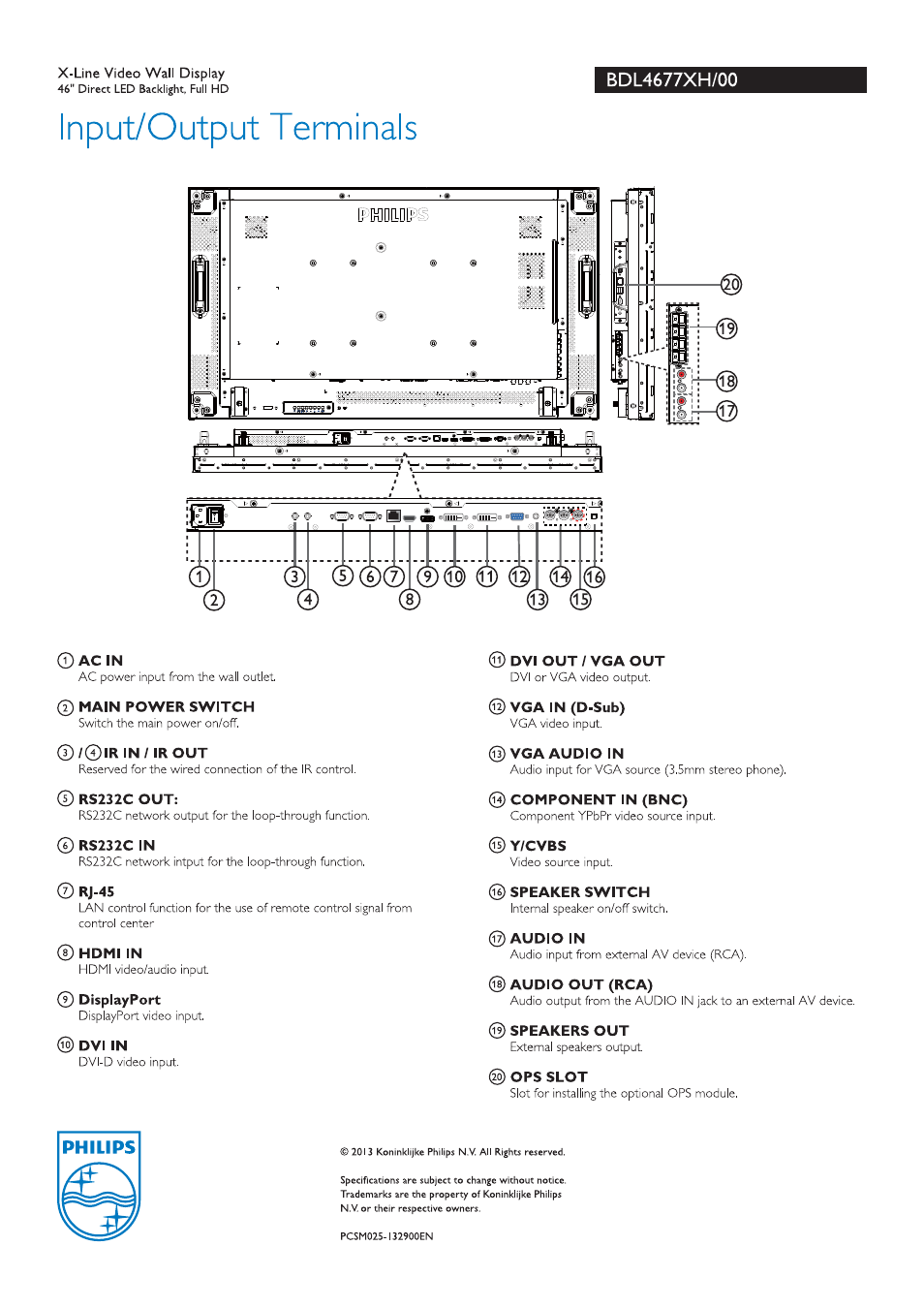 Input/output terminals, T) ac in, Main power switch | Irin/irout, Rs232c out, Rs232c in, Rj-45, Hdmi in, Displayport, Dvi in | Philips Signage Solutions Écran pour murs vidéo User Manual | Page 2 / 2