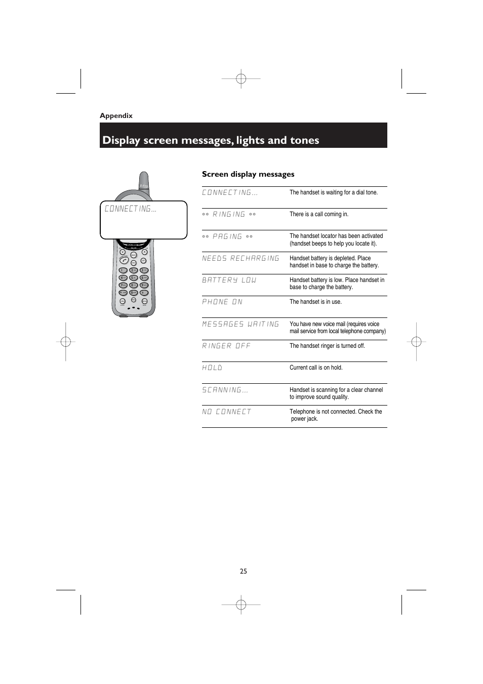 Appendix, Display screen messages, lights and tones, Screen display messages | Connecting, Ringing, Paging, Needs recharging, Battery low, Phone on, Messages waiting | AT&T 1145 User Manual | Page 27 / 35