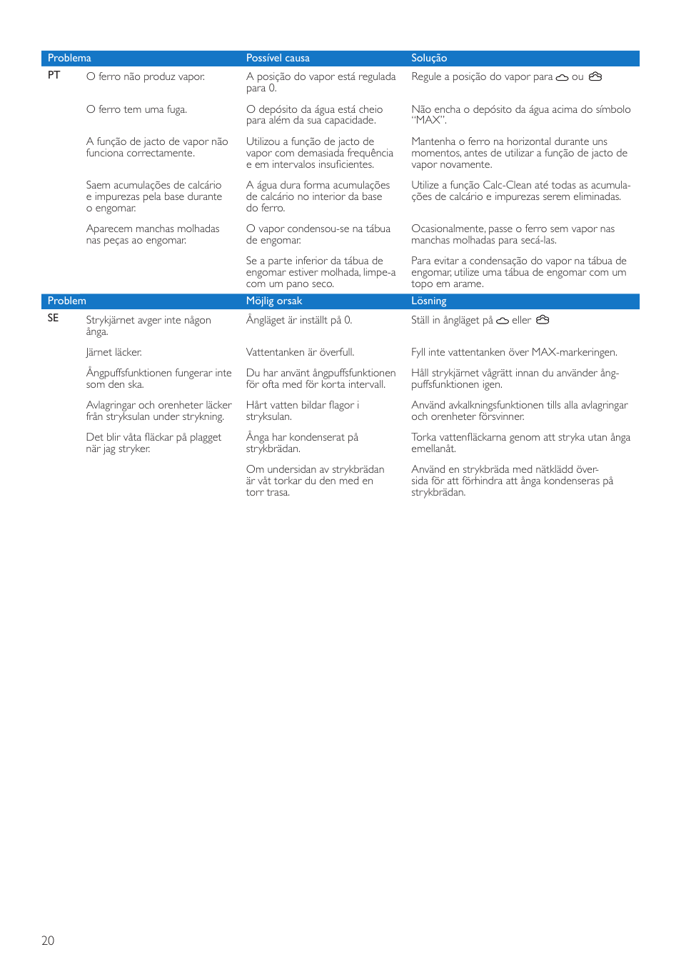 Philips PowerLife Fer vapeur User Manual | Page 20 / 24