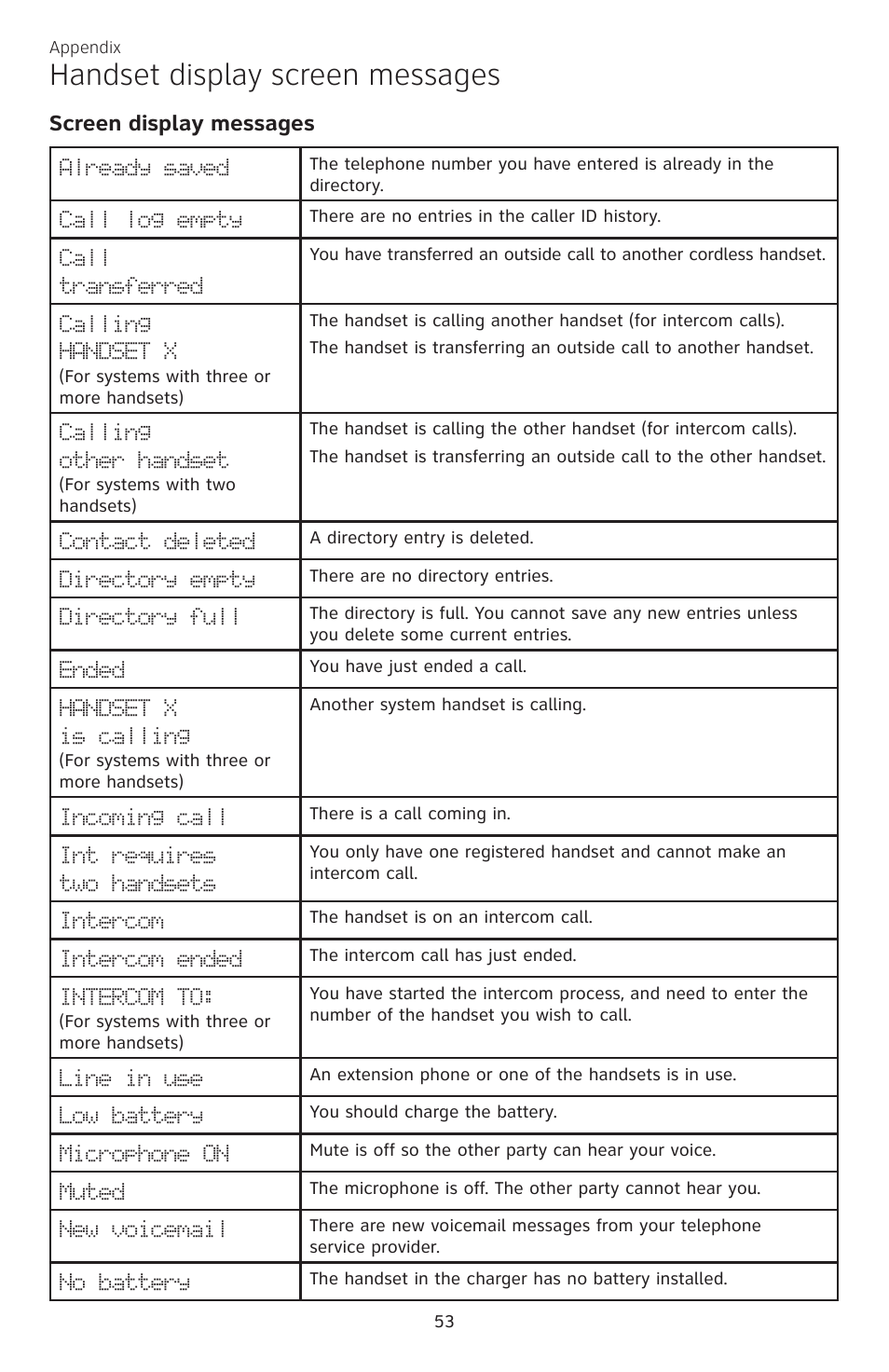 Handset display screen messages, Screen display messages | AT&T CL82350 User Manual | Page 58 / 79