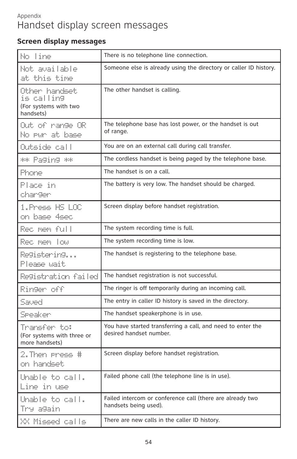 Handset display screen messages, Screen display messages | AT&T CL82350 User Manual | Page 59 / 79