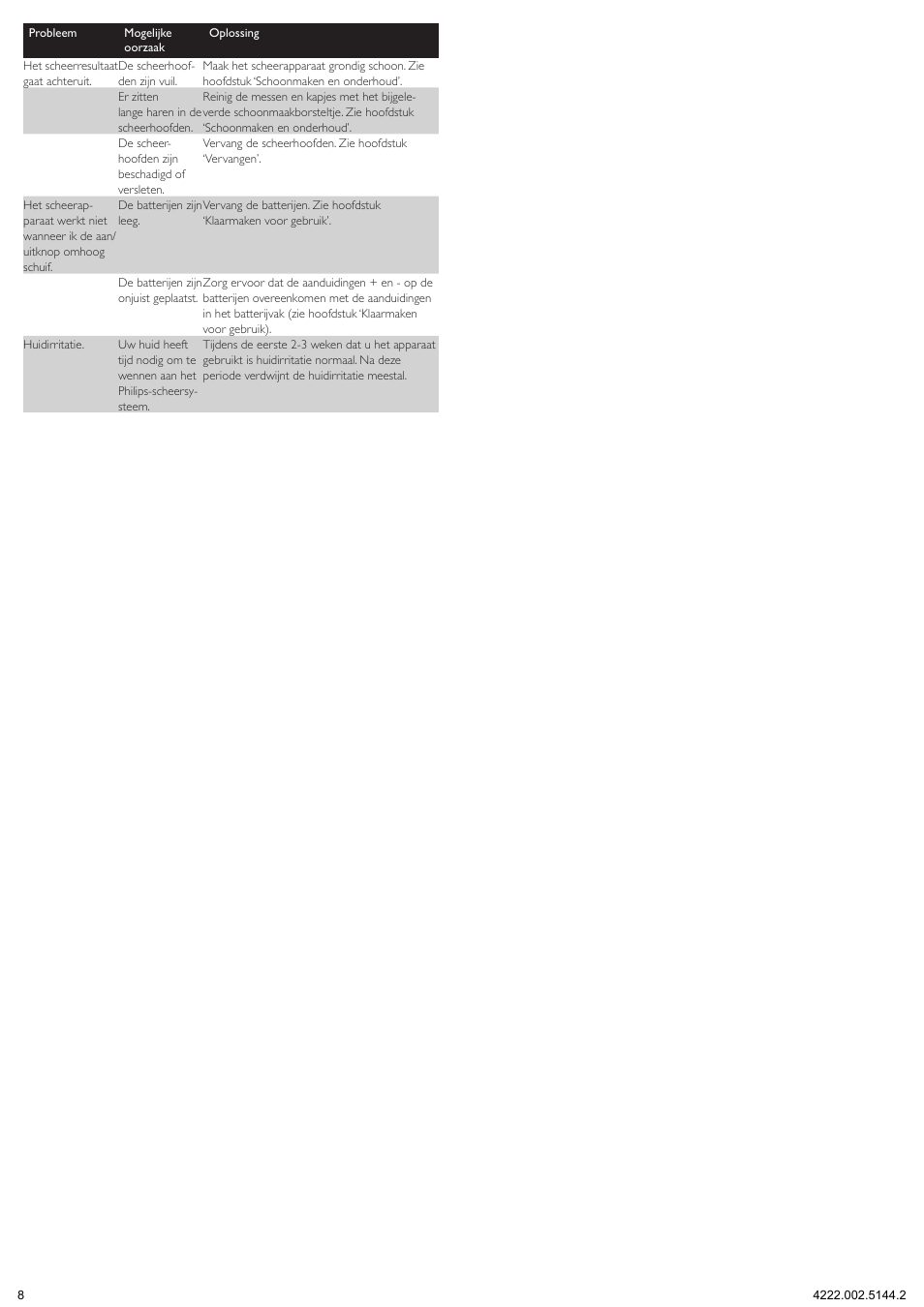Philips Rasoir électrique User Manual | Page 9 / 9
