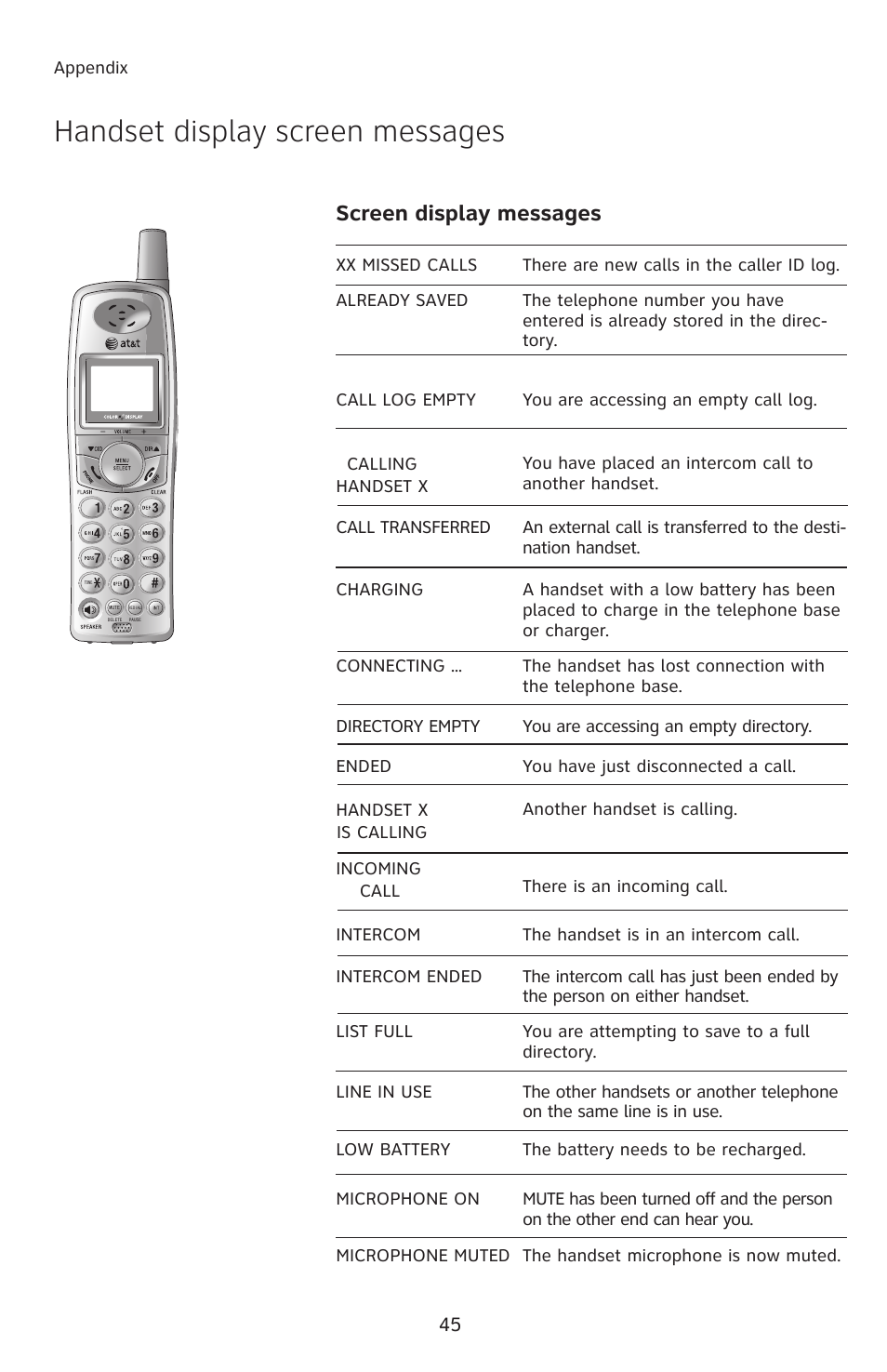 Handset display screen messages, Screen display messages | AT&T E1113B User Manual | Page 48 / 71