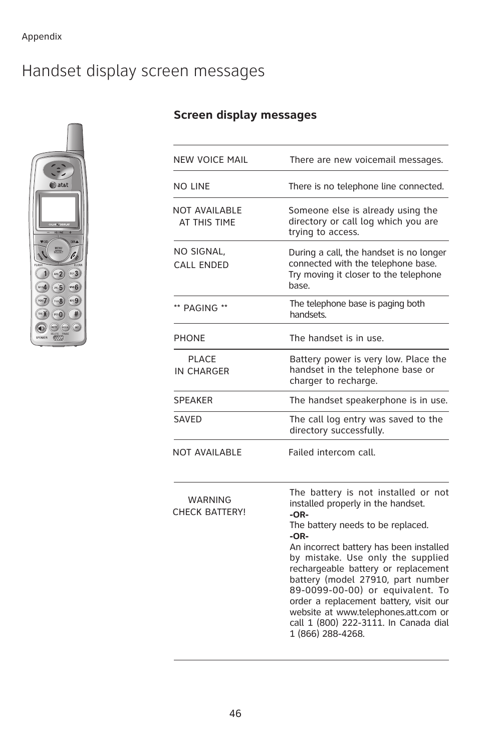 Handset display screen messages, Screen display messages | AT&T E1113B User Manual | Page 49 / 71