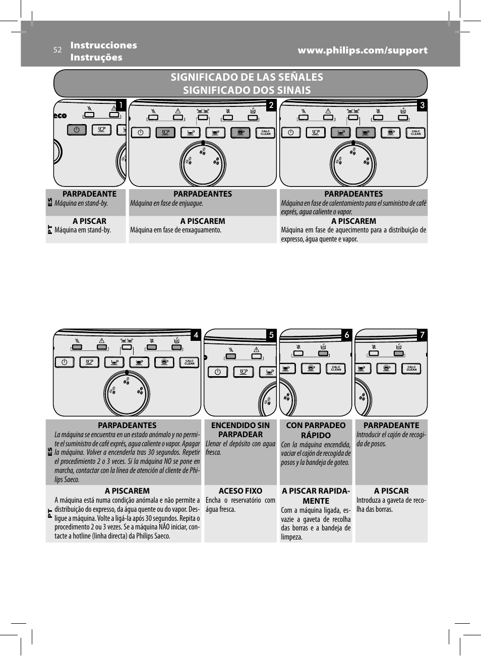 Significado de las señales significado dos sinais | Philips Saeco Intuita Machine espresso Super Automatique User Manual | Page 52 / 56