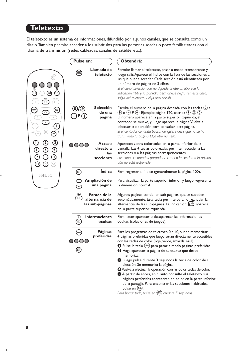 Teletexto | Philips Téléviseur User Manual | Page 108 / 120