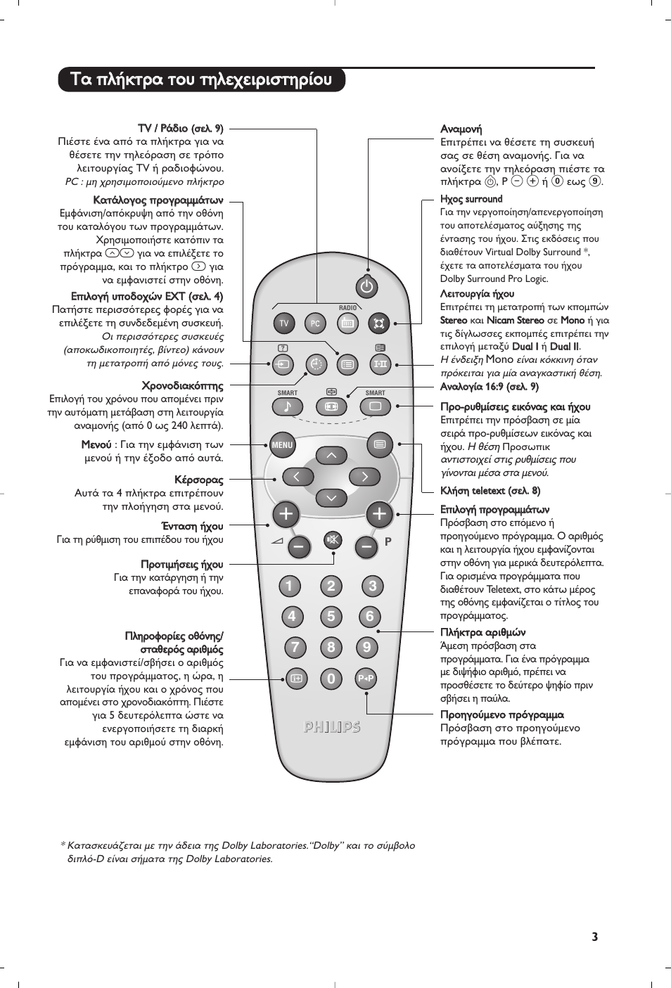 Philips Téléviseur User Manual | Page 43 / 120