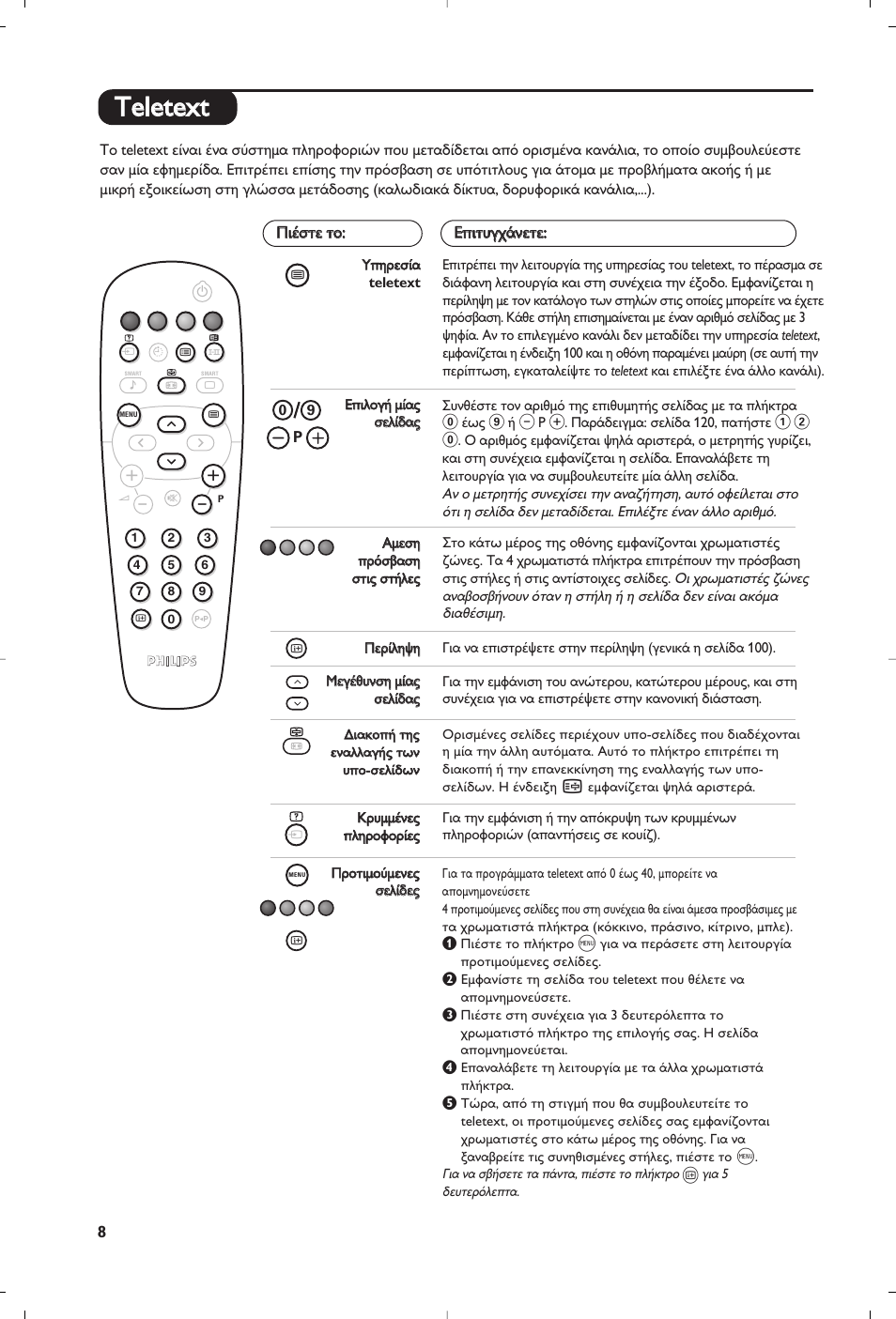 Tte elle ette ex xtt | Philips Téléviseur User Manual | Page 48 / 120