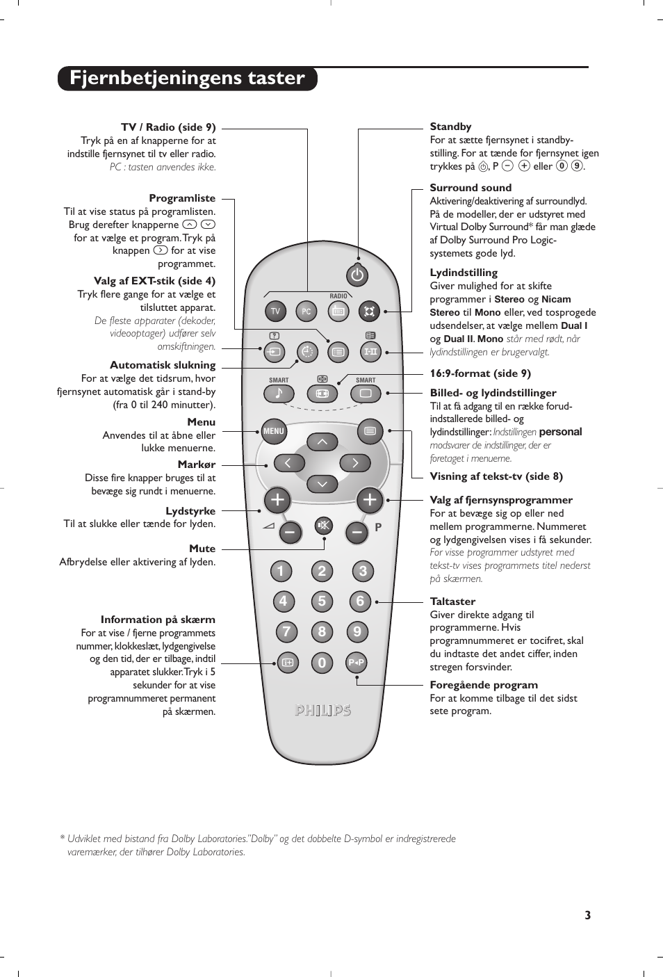 Fjernbetjeningens taster | Philips Téléviseur User Manual | Page 63 / 120