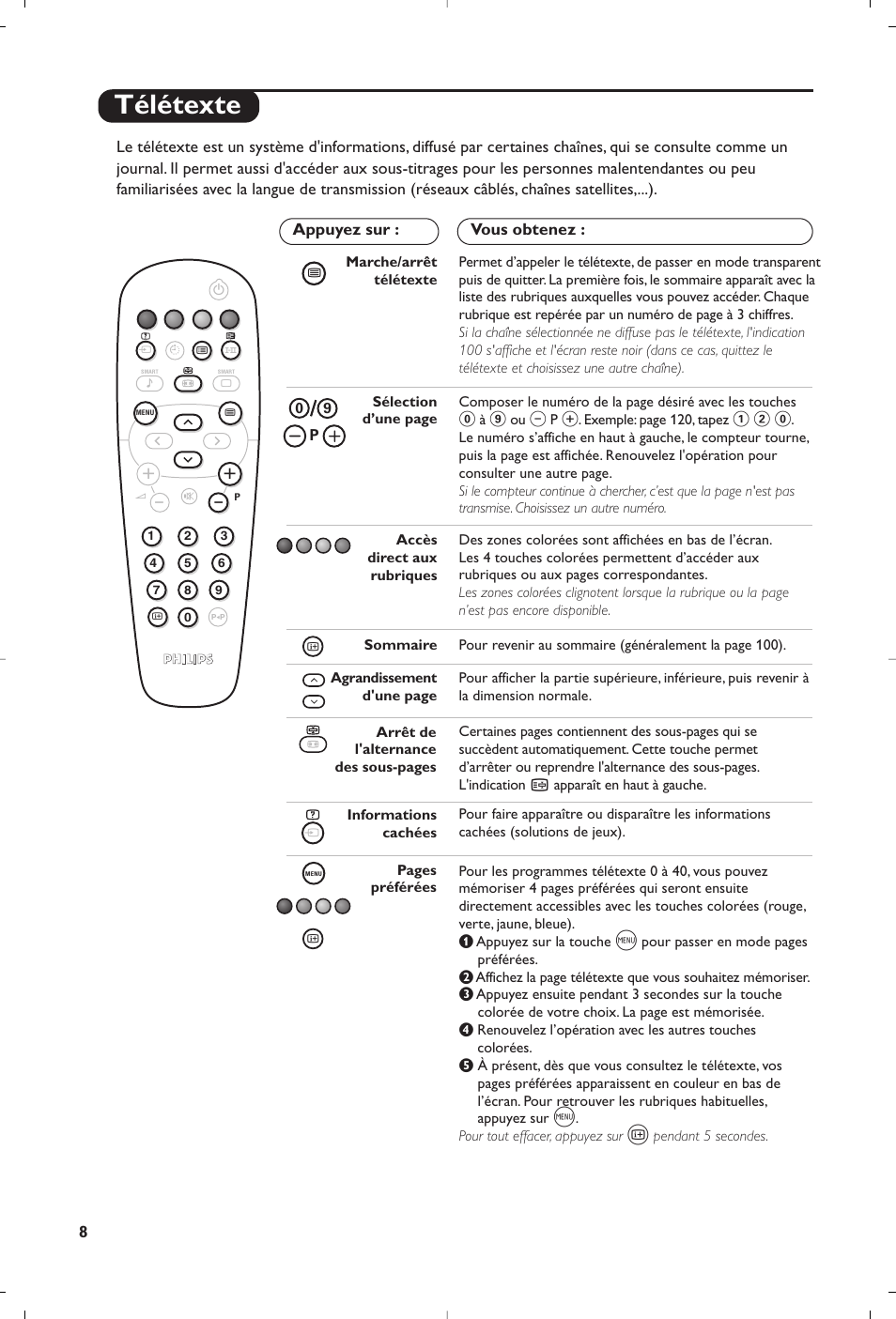 Télétexte | Philips Téléviseur User Manual | Page 8 / 120