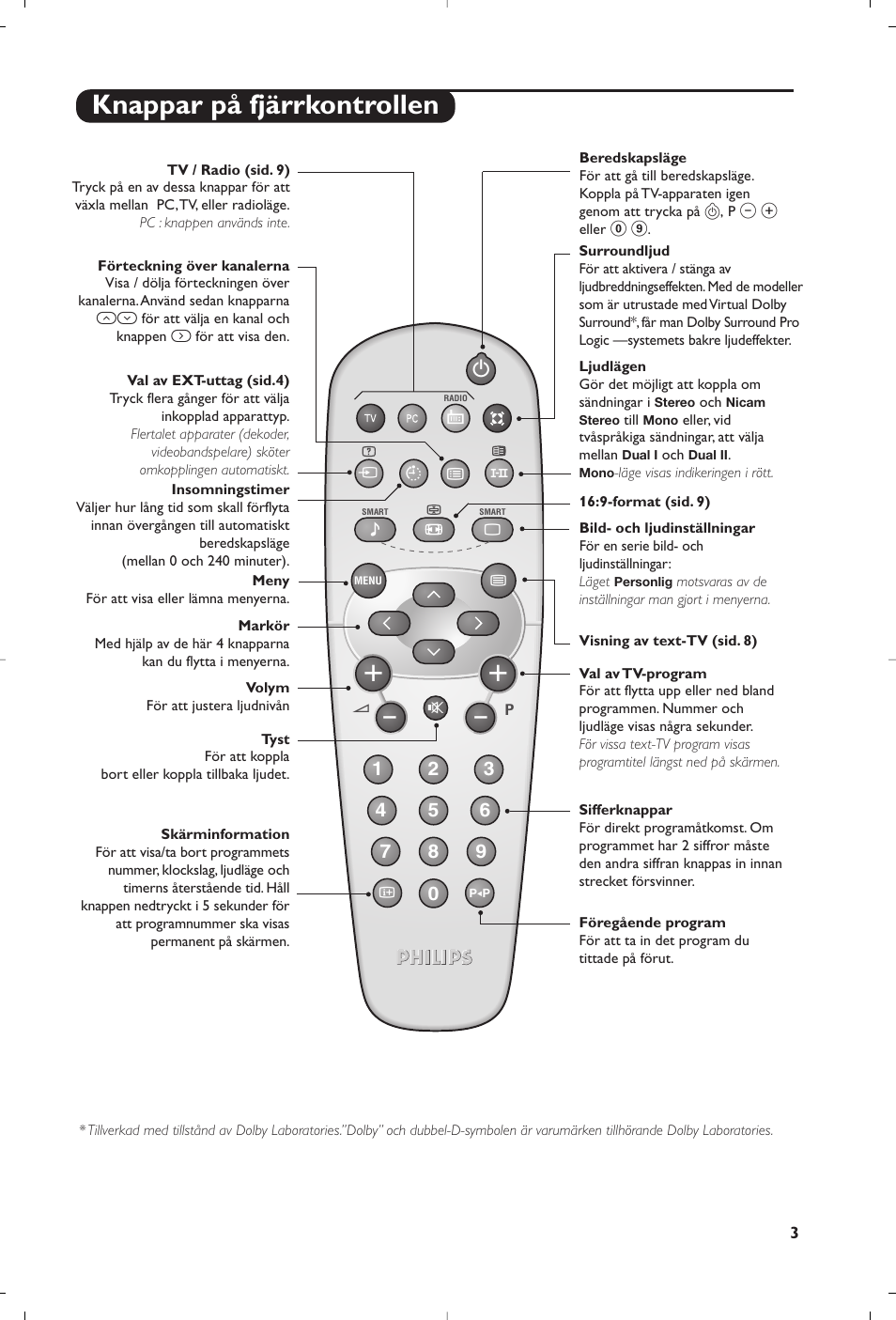 Knappar på fjärrkontrollen | Philips Téléviseur User Manual | Page 83 / 120