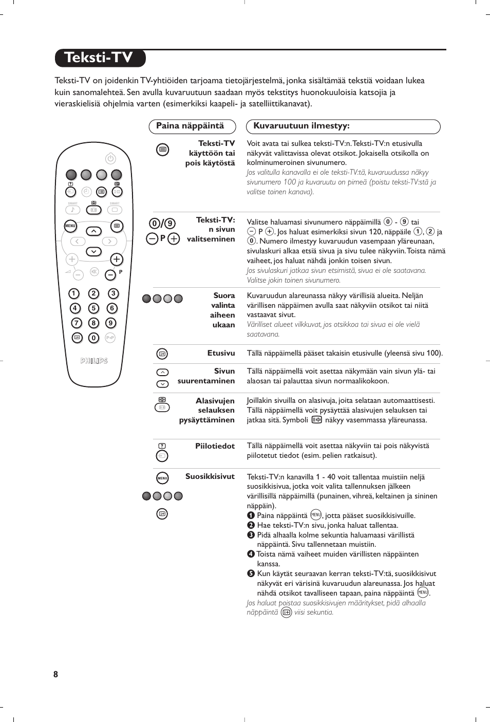 Teksti-tv | Philips Téléviseur User Manual | Page 98 / 120