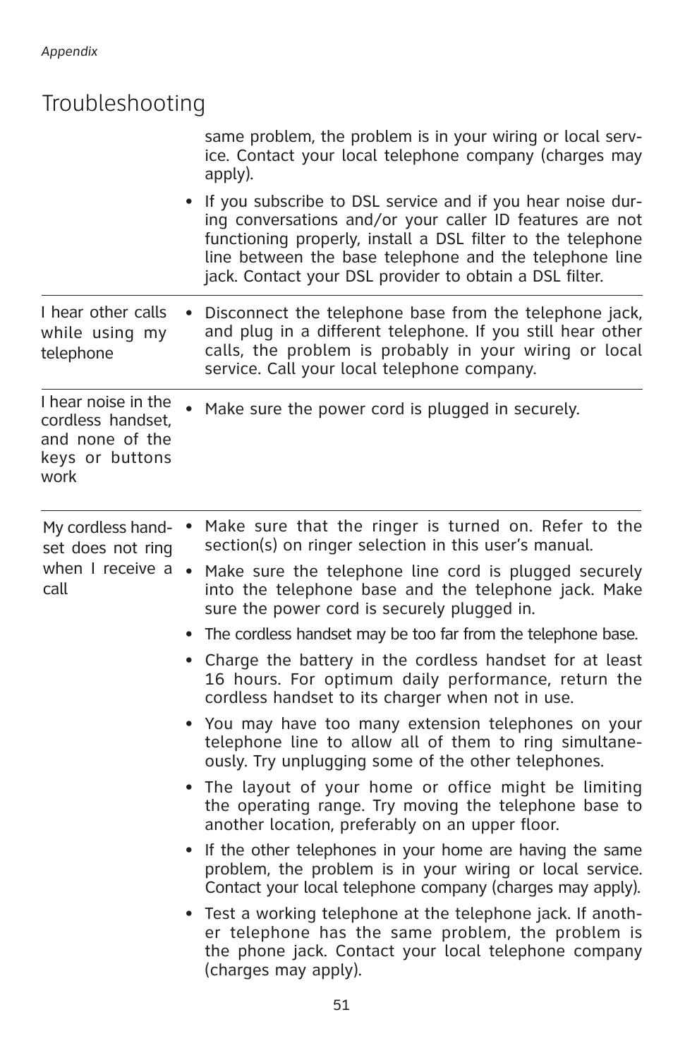 Troubleshooting | AT&T E5827 User Manual | Page 54 / 70
