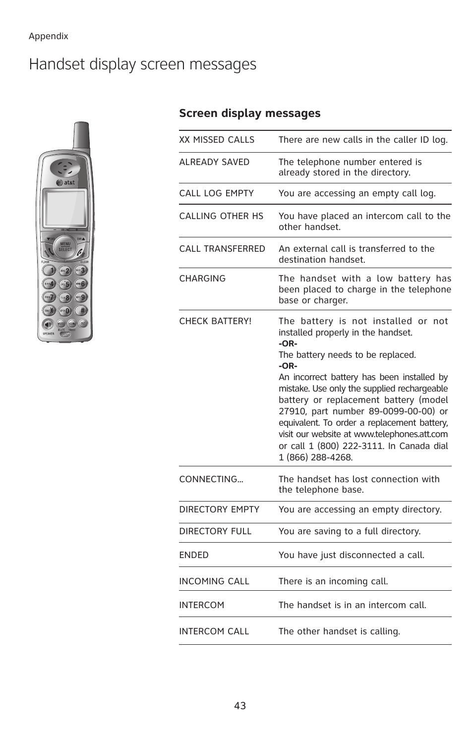 Handset display screen messages, Screen display messages | AT&T 2812B User Manual | Page 46 / 69
