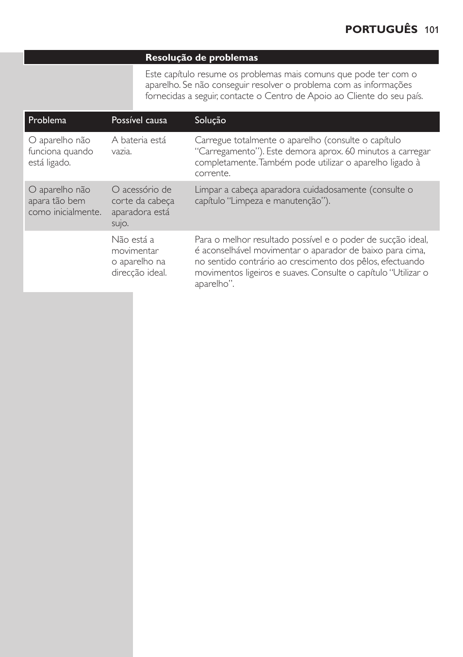 Philips BEARDTRIMMER Series 5000 Tondeuse barbe étanche User Manual | Page 101 / 122