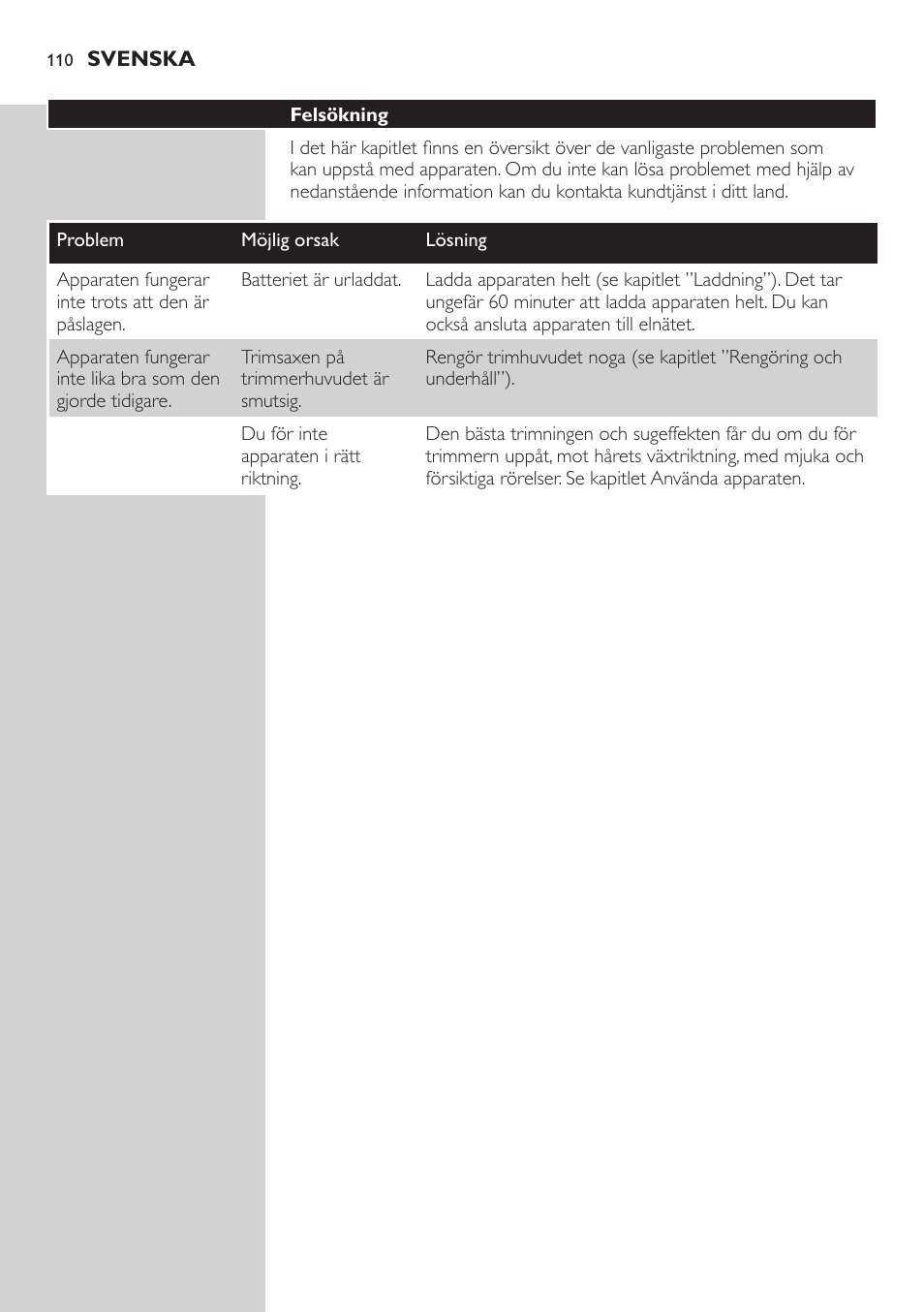 Philips BEARDTRIMMER Series 5000 Tondeuse barbe étanche User Manual | Page 110 / 122