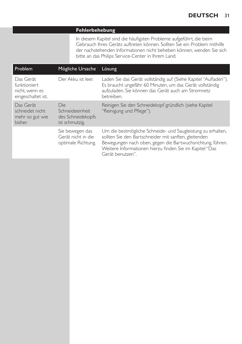 Philips BEARDTRIMMER Series 5000 Tondeuse barbe étanche User Manual | Page 31 / 122