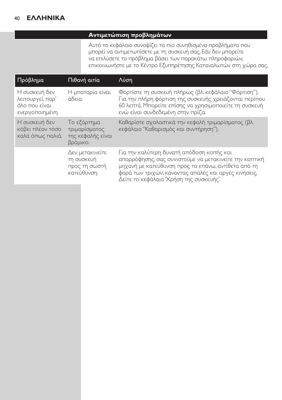 Philips BEARDTRIMMER Series 5000 Tondeuse barbe étanche User Manual | Page 40 / 122