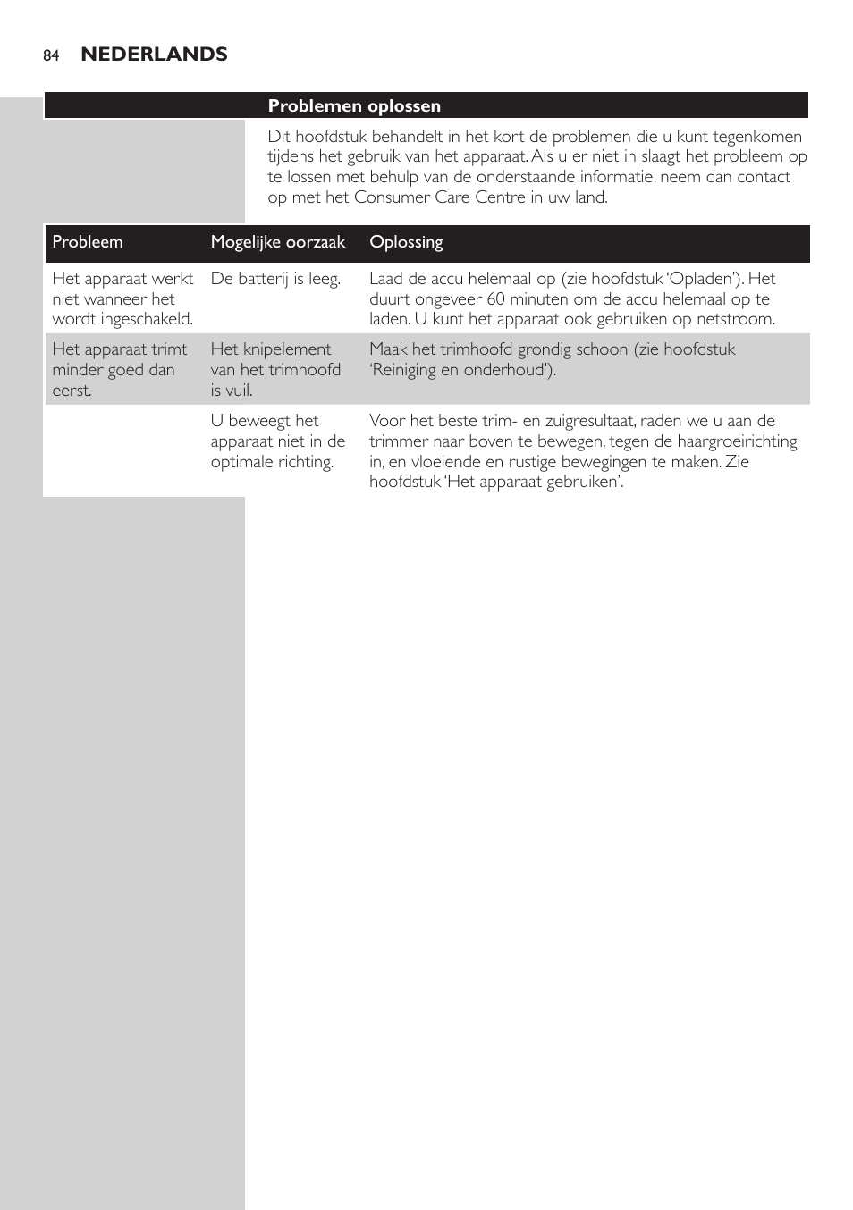 Philips BEARDTRIMMER Series 5000 Tondeuse barbe étanche User Manual | Page 84 / 122