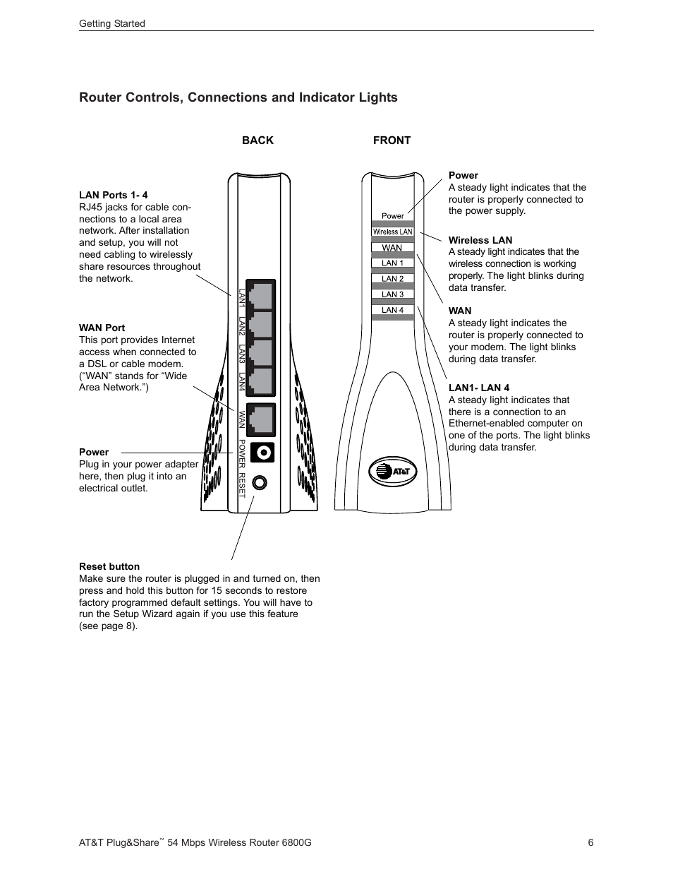 Router controls, connections and indicator lights | AT&T Plug&Share 6800G User Manual | Page 6 / 77