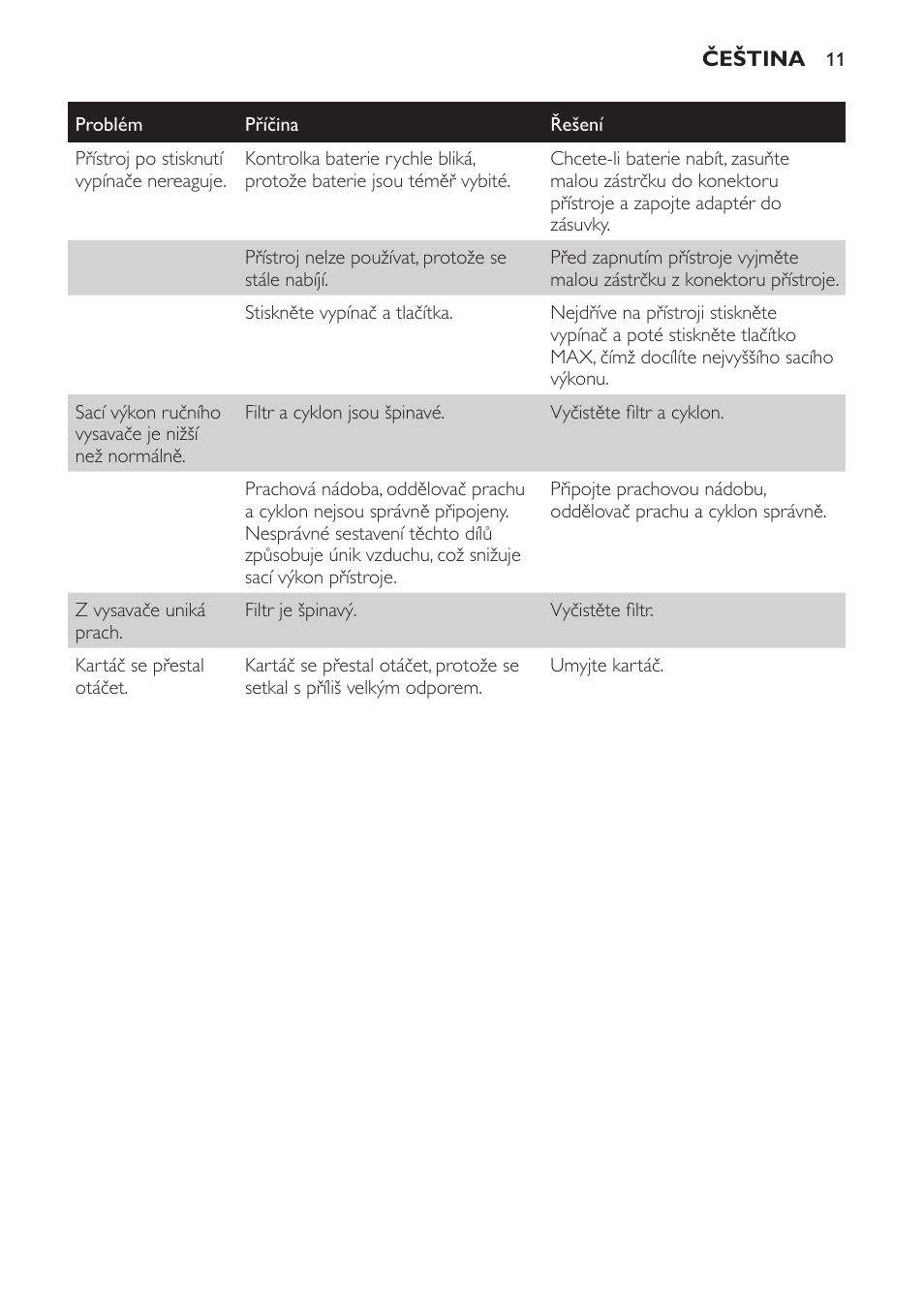 Philips PowerPro Uno Aspirateur balai User Manual | Page 11 / 78