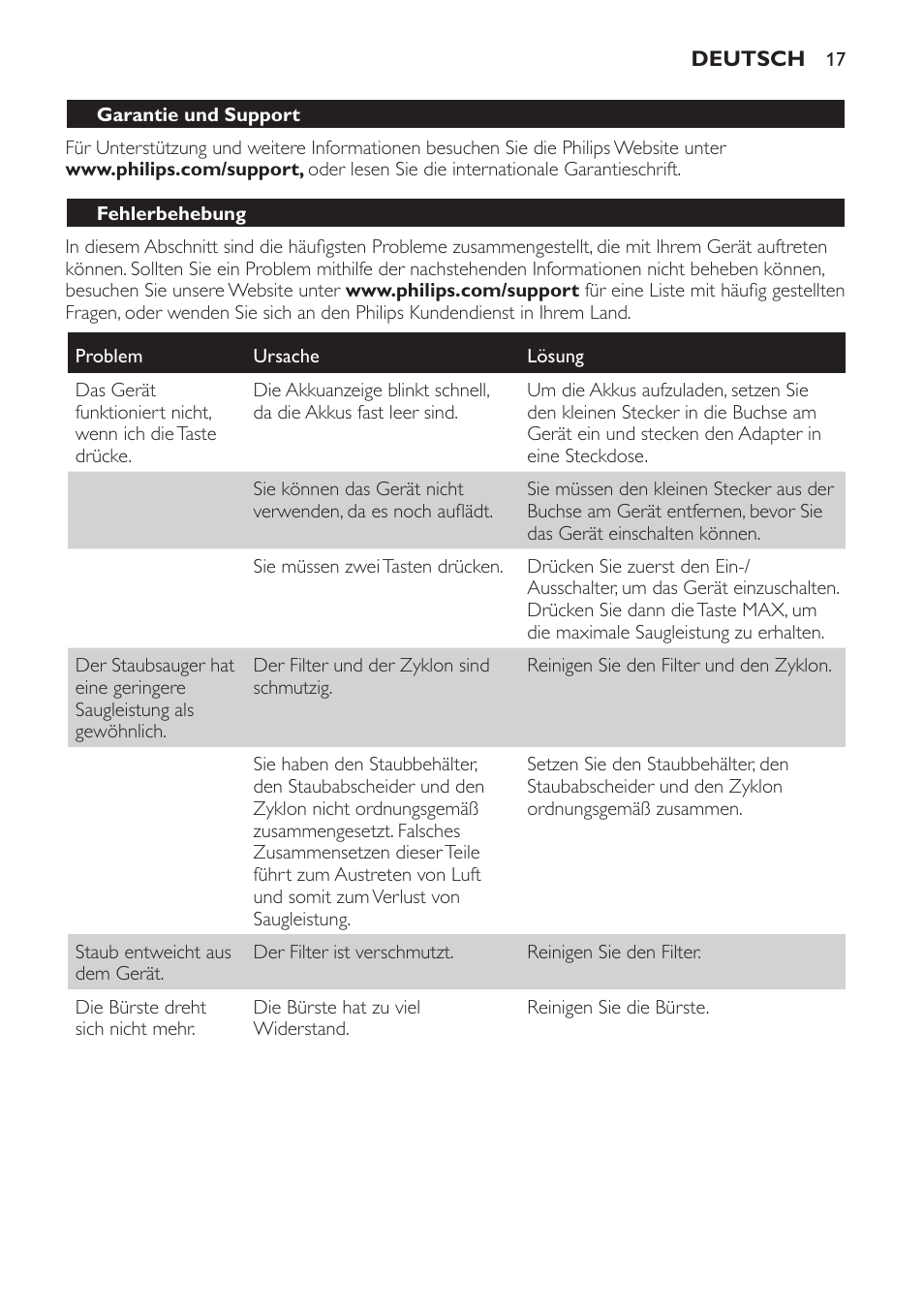 Philips PowerPro Uno Aspirateur balai User Manual | Page 17 / 78