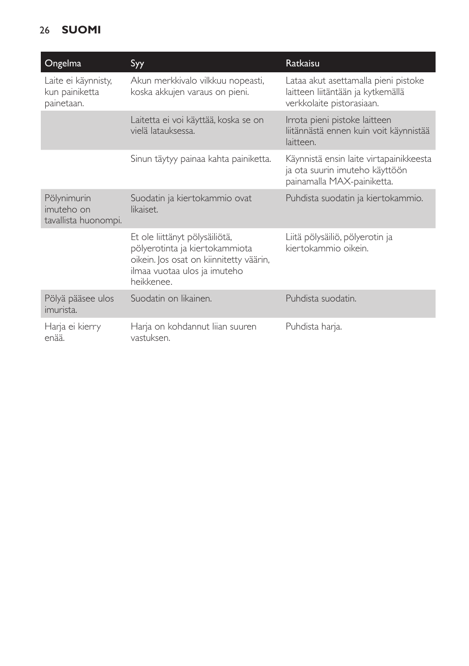 Philips PowerPro Uno Aspirateur balai User Manual | Page 26 / 78