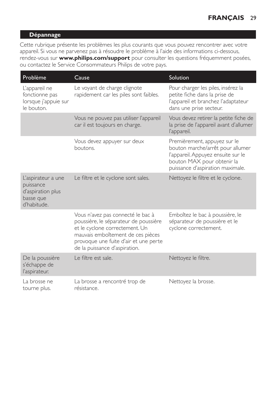 Philips PowerPro Uno Aspirateur balai User Manual | Page 29 / 78