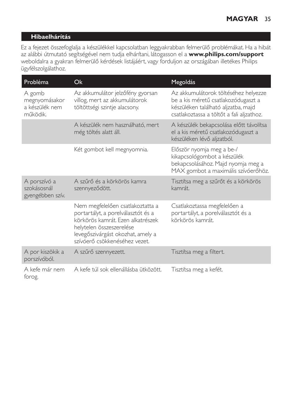 Philips PowerPro Uno Aspirateur balai User Manual | Page 35 / 78