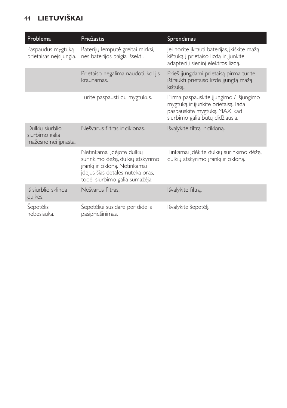 Philips PowerPro Uno Aspirateur balai User Manual | Page 44 / 78