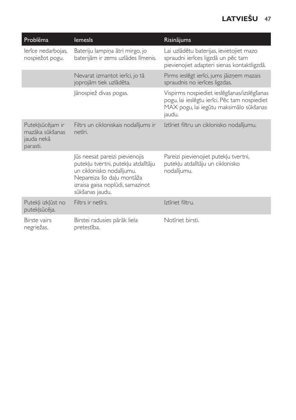 Philips PowerPro Uno Aspirateur balai User Manual | Page 47 / 78