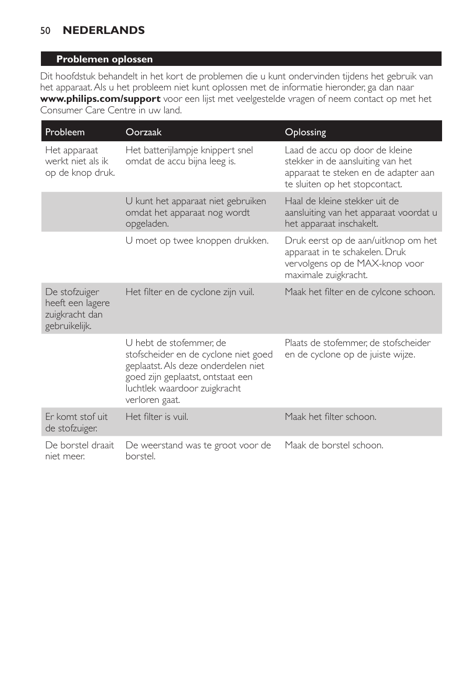 Philips PowerPro Uno Aspirateur balai User Manual | Page 50 / 78