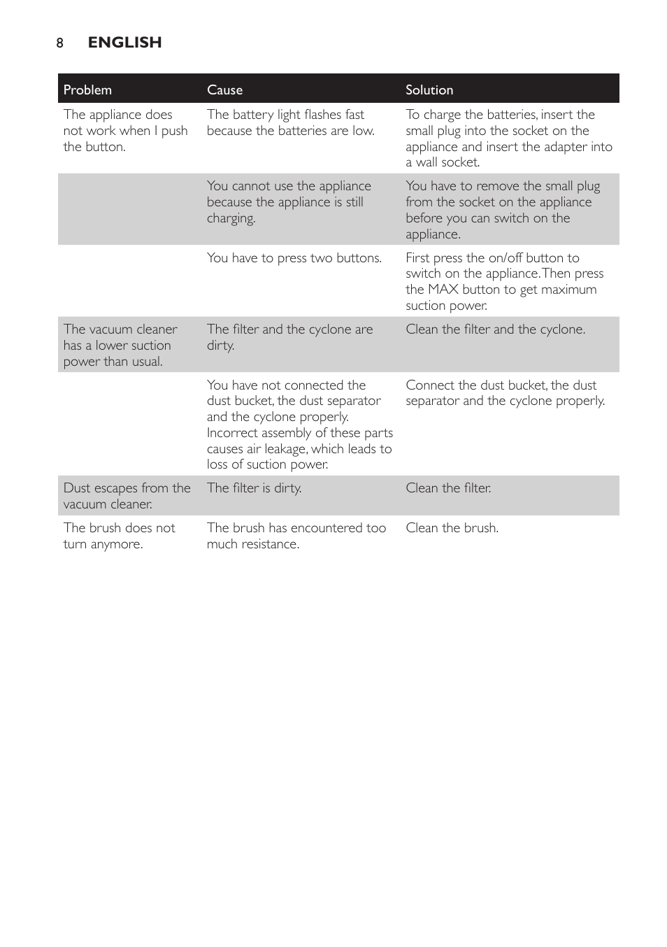 Philips PowerPro Uno Aspirateur balai User Manual | Page 8 / 78