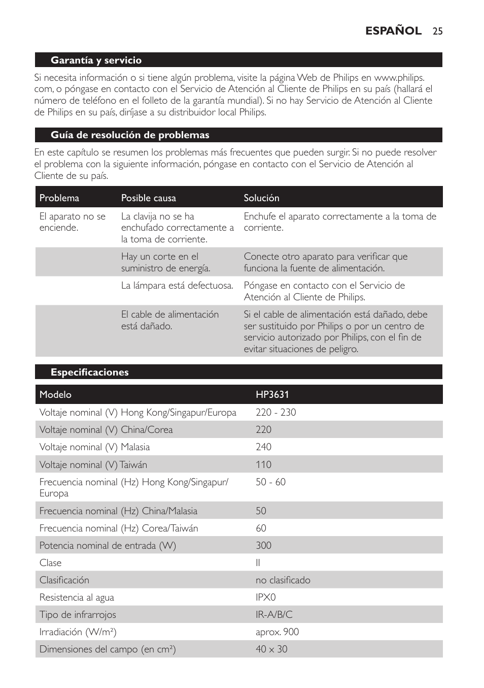 Guía de resolución de problemas, Especificaciones | Philips Lampe infrarouge InfraCare User Manual | Page 25 / 84