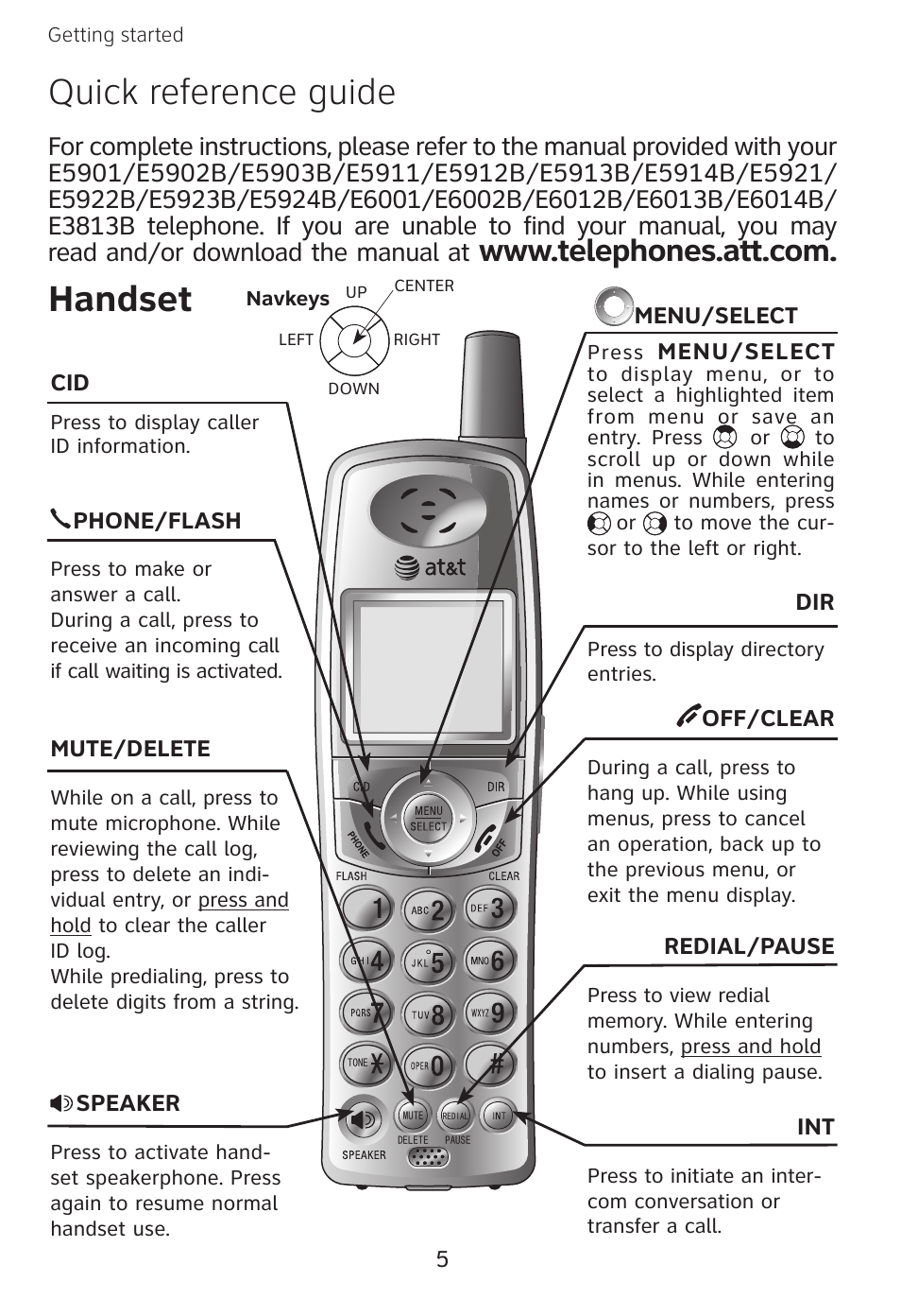 Quick reference guide, Handset | AT&T E598-1 User Manual | Page 6 / 7