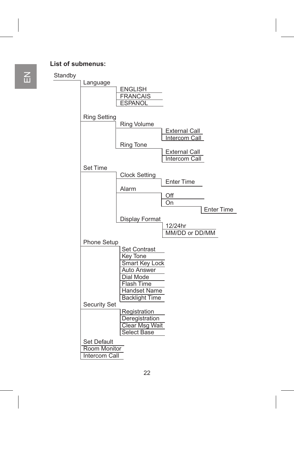 AT&T 2820 User Manual | Page 23 / 46