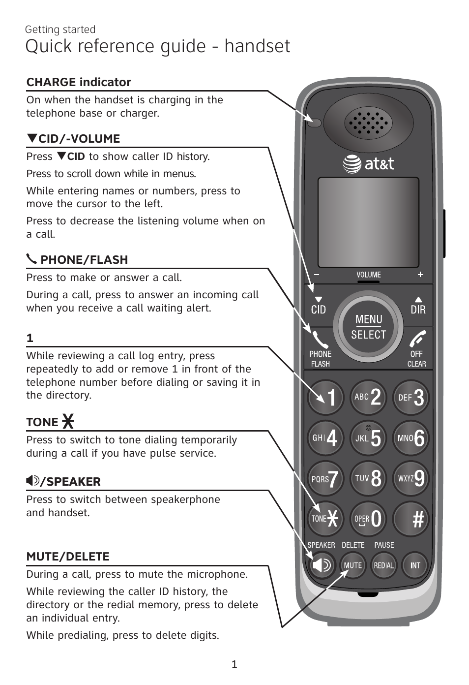 Quick reference guide - handset | AT&T CL81100 User Manual | Page 5 / 34