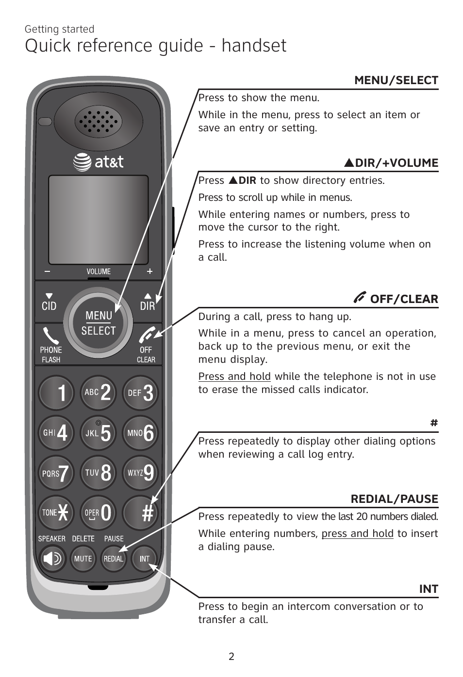 Quick reference guide - handset | AT&T CL81100 User Manual | Page 6 / 34