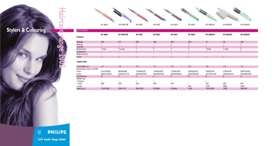 Philips SalonMultistylist Brosse multi-styles User Manual | 2 pages