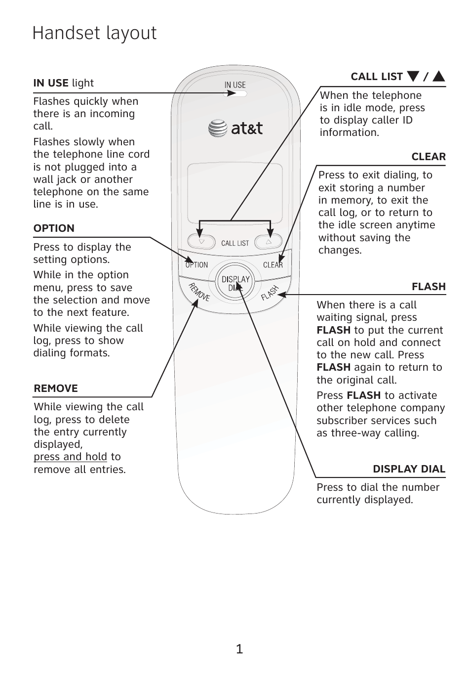 Handset layout | AT&T TR1909 User Manual | Page 2 / 12