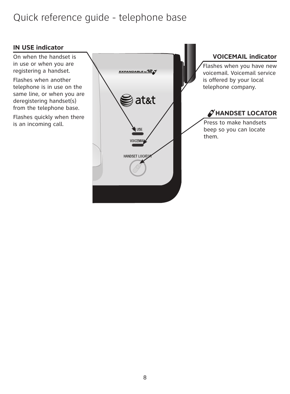 Quick reference guide - telephone base | AT&T CL81109 User Manual | Page 9 / 10