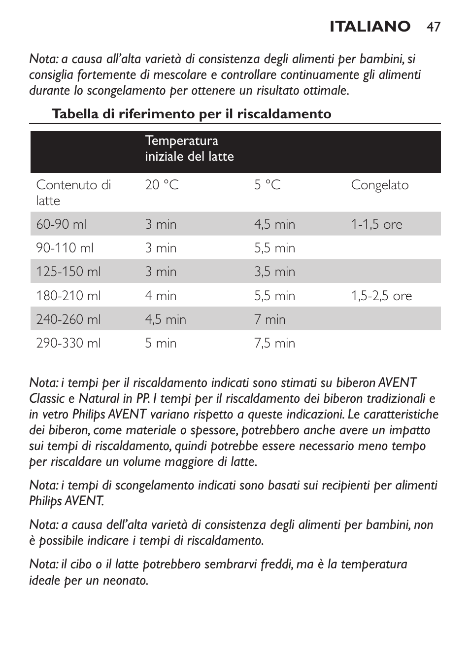 Philips AVENT Chauffe-biberon User Manual | Page 47 / 64